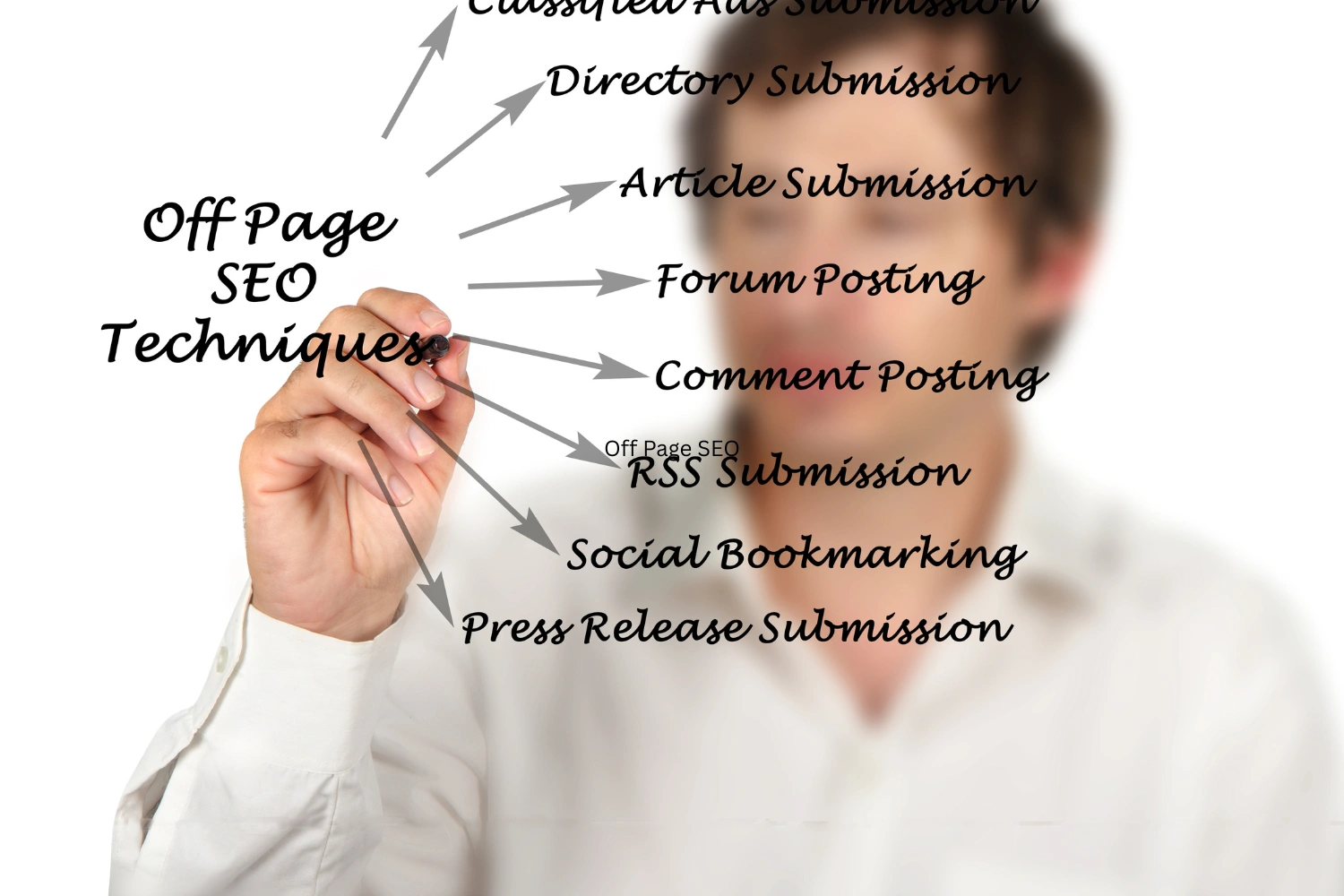 Off Page SEO Agency