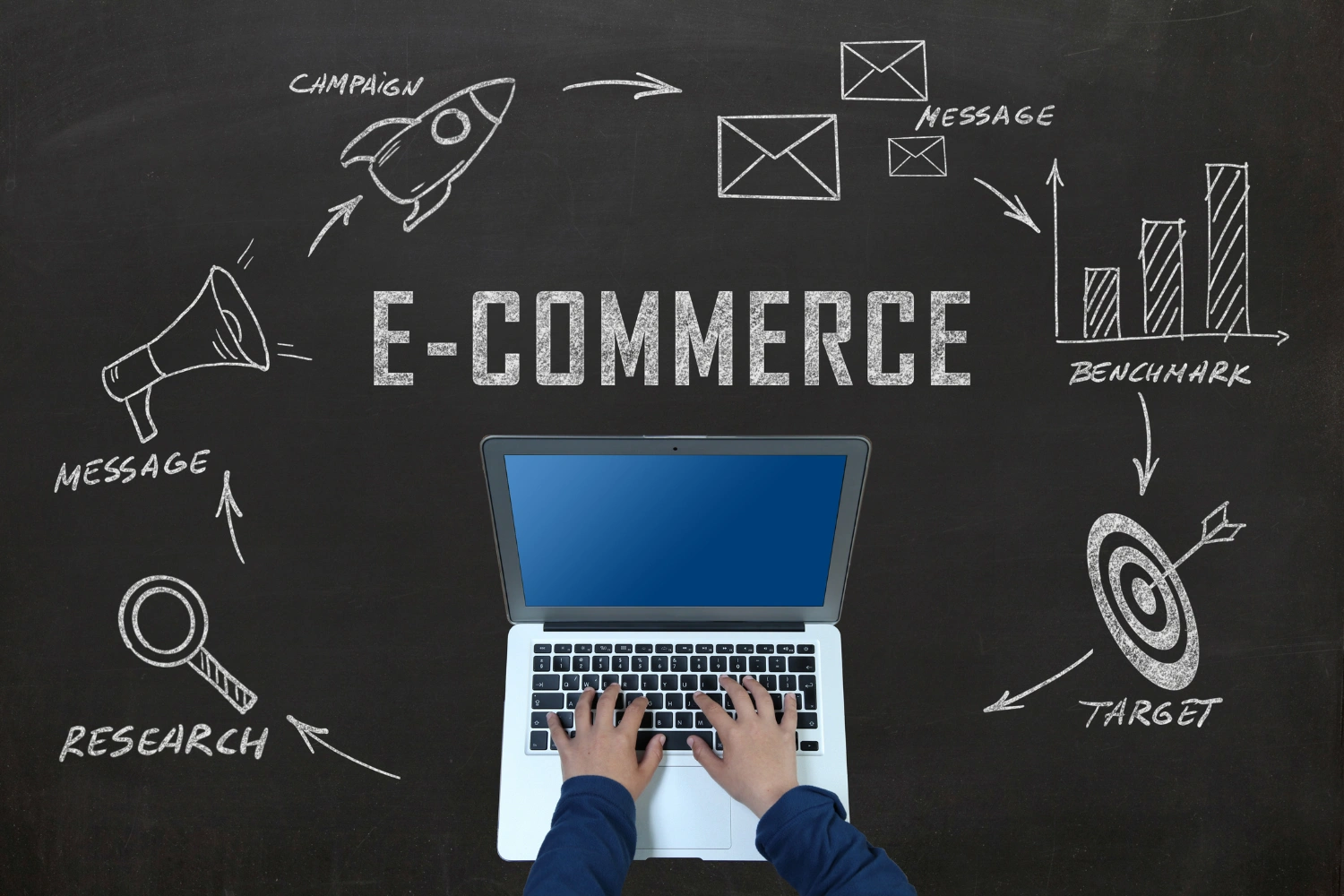 Ecommerce Optimization Services